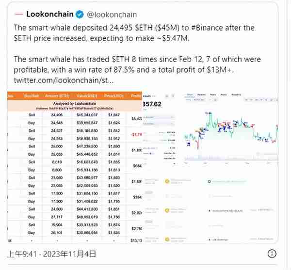 以太坊(ETF)鲸鱼从币安提取 8,698 ETH,原因如下 以太坊(ETF)鲸鱼从币安提取 8,698 ETH,原因如下
