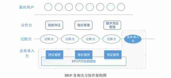 中钞发布区块链技术平台,主攻信息公示资产登记两大场景 中钞发布区块链技术平台,主攻信息公示资产登记两大场景