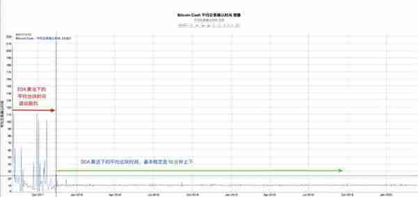 「知矿问答」3月12日比特币一个小时没有出块,是因为矿工关机导致的吗? 「知矿问答」3月12日比特币一个小时没有出块,是因为矿工关机导致的吗?