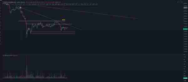 9月1日BTC、ETH行情分析 9月1日BTC、ETH行情分析
