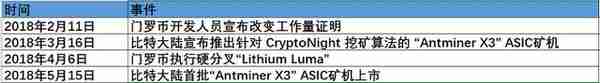 抵制 ASIC 矿机真的划算吗? 抵制 ASIC 矿机真的划算吗?