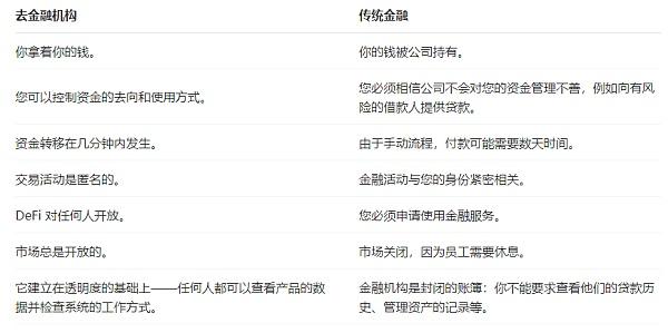 一文盘点深受区块链技术影响的10个领域 一文盘点深受区块链技术影响的10个领域