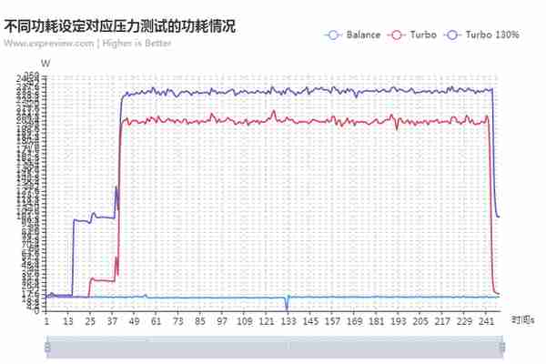 XFX RX Vega 56黑狼 显卡评测:或许是热量噪音控制最佳的存在 XFX RX Vega 56黑狼 显卡评测:或许是热量噪音控制最佳的存在