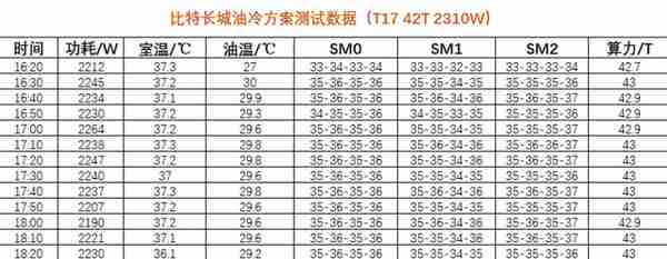 矿机散热的终极方案 矿机散热的终极方案