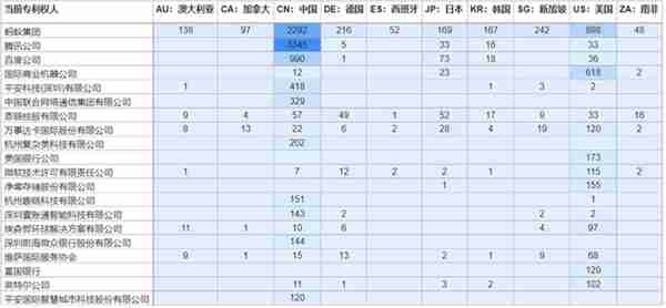 全球区块链授权专利权威报告:蚂蚁、腾讯、百度位列第一梯队 全球区块链授权专利权威报告:蚂蚁、腾讯、百度位列第一梯队