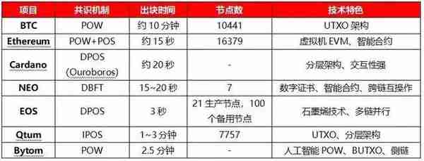 区块链发展史从10到30我们还要等待多久
