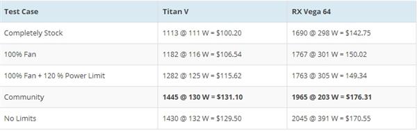 【推荐】门罗币挖矿收益对比TITANV需2年回本 【推荐】门罗币挖矿收益对比TITANV需2年回本