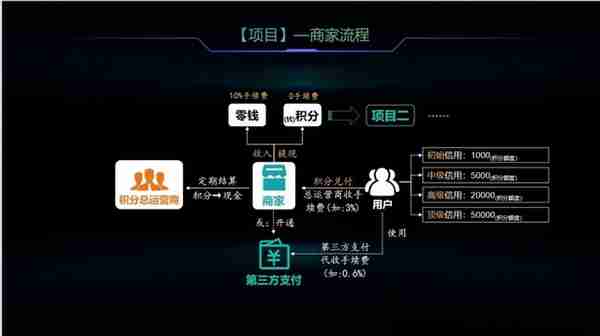 聊聊重塑支付安全区块链技术带来的积分系统 聊聊重塑支付安全区块链技术带来的积分系统