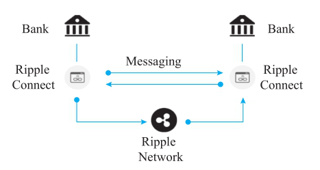 XRP(瑞波币)详细解读:小有名气,大众接受前景几何? XRP(瑞波币)详细解读:小有名气,大众接受前景几何?