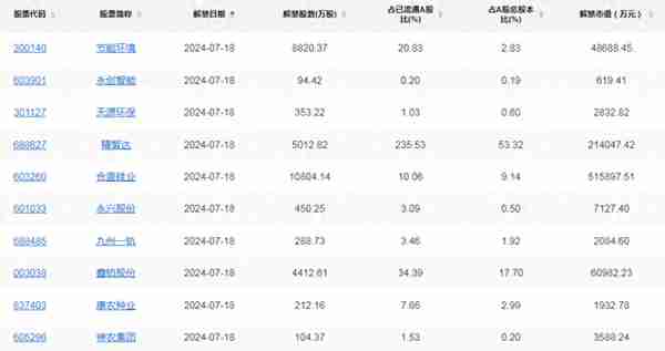 A股头条:芯片大消息美国考虑施压日荷企业 4只沪深300ETF天量成交,神秘资金连续出手;芯片股暴跌、纳指跌超500点 A股头条:芯片大消息美国考虑施压日荷企业 4只沪深300ETF天量成交,神秘资金连续出手;芯片股暴跌、纳指跌超500点