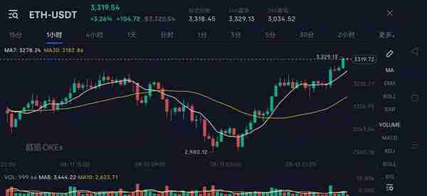 以太坊挖矿的原理你知道多少 以太坊挖矿的原理你知道多少