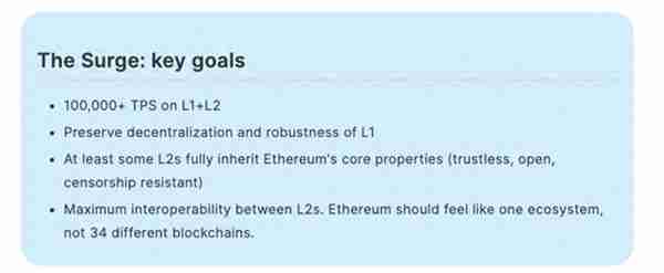 Vitalik Buterin:以太坊和 L2 将通过“The Surge”达到超过 100K TPS Vitalik Buterin:以太坊和 L2 将通过“The Surge”达到超过 100K TPS