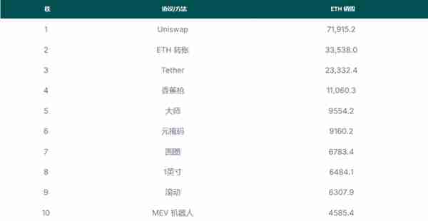 ETH是否被高估了 ETH是否被高估了