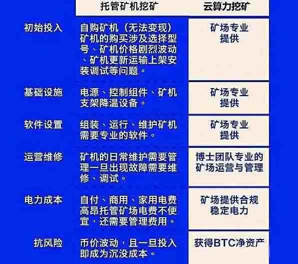 推荐比特币和以太坊的挖矿区别 推荐比特币和以太坊的挖矿区别