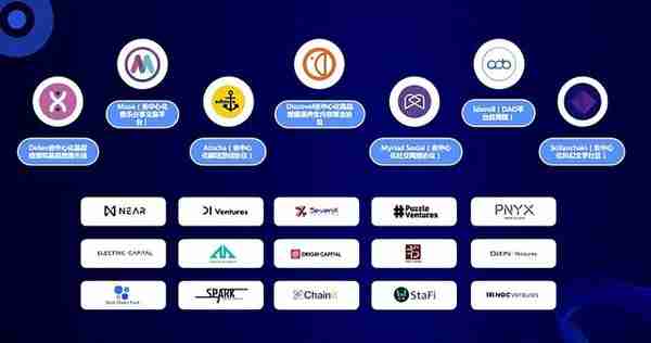 科普:Web3 项目要如何发币?(一) 科普:Web3 项目要如何发币?(一)