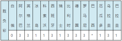 足彩彩果：意大利战平 巴西vs阿根廷310全对计算