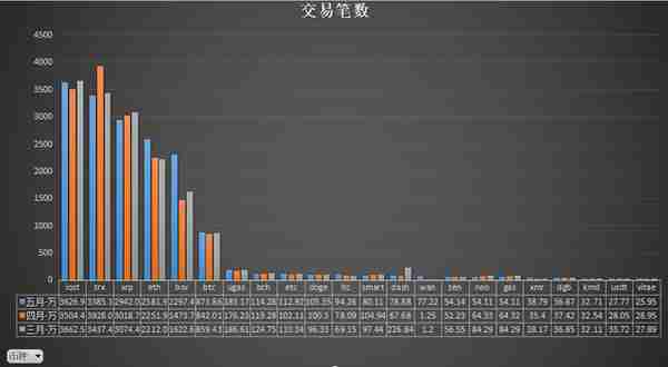 暴涨的以太坊手续费背后,其他公链还好吗? 暴涨的以太坊手续费背后,其他公链还好吗?