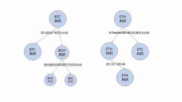天机阁：即将到来的ETH硬分叉全面解析