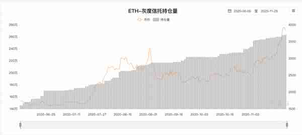 十组数据告诉你,以太坊你不知道的事