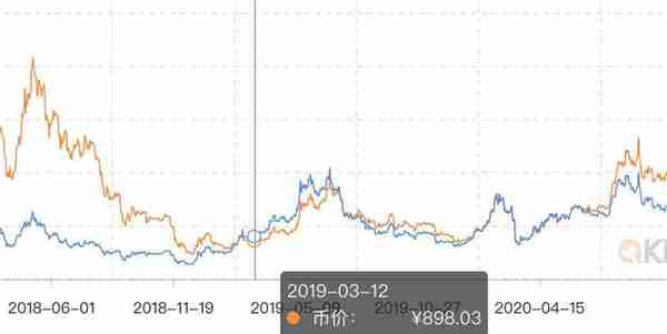 十组数据告诉你,以太坊你不知道的事