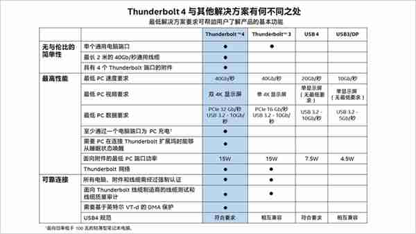 不但游戏完胜AMD!英特尔H45的生产力也是超赞