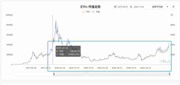 十组数据告诉你,以太坊你不知道的事