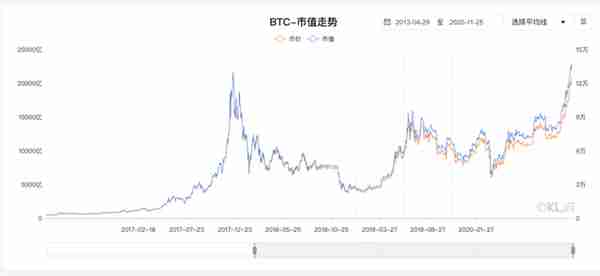 十组数据告诉你,以太坊你不知道的事