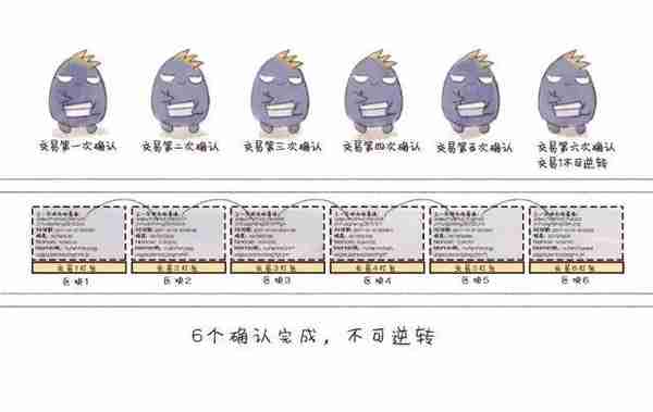 几个故事告诉你,区块链究竟是什么?