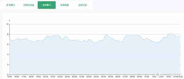 今天没有矿难:锁算力显卡被部分破解,RVN等币种又成矿工热门