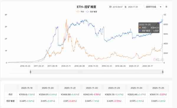 十组数据告诉你,以太坊你不知道的事