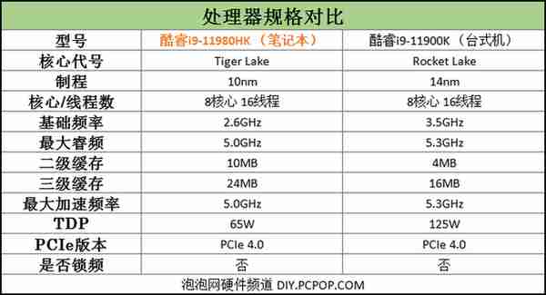不但游戏完胜AMD!英特尔H45的生产力也是超赞