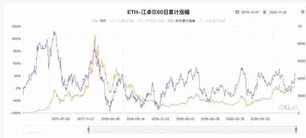 十组数据告诉你,以太坊你不知道的事