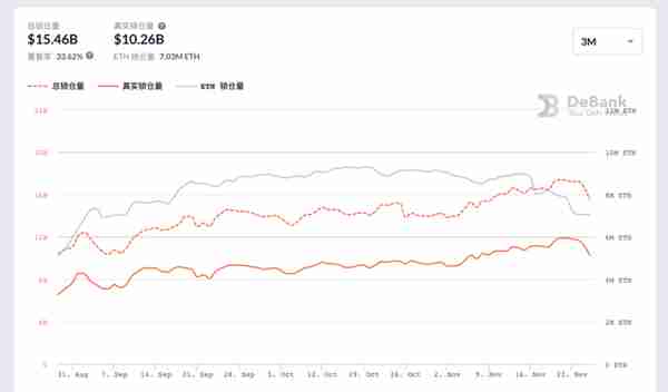 十组数据告诉你,以太坊你不知道的事